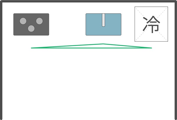 【使いやすいキッチンの秘訣】ワークトライアングルとは?理想の動線づくりを解説-I型
