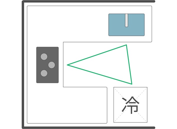 【使いやすいキッチンの秘訣】ワークトライアングルとは?理想の動線づくりを解説-U型